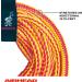 AIRHEAD Watersports Bungee Tube Tow Rope - 50' | Multi One Size - Buy Online on SooperMarket.com