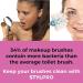 STYLPRO Original Gift Set: Electric Makeup Brush Cleaner & Dryer with 8 Collars - Fast & Automatic Spinning Cleaner with Heat-Resistant Bowl - Brush Cleanser Kit - Buy Online on SooperMarket.com
