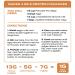 Aviate Keto Pancake & Waffle Mix - Low Carb Lupini Flour - 1g Net Carb - Sugar-Free & Gluten-Free - 8.8 Oz Pack - Delicious Fluffy Breakfast Pancakes - Buy Online on SooperMarket.com