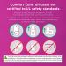 Comfort Zone Cat Calming Pheromone Diffuser Refills - 6 Pack | Veterinarian Recommended for a Calm Home | Reduce Spraying, Scratching, & Stress - Buy Online on SooperMarket.com