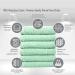 Premium 100% Cotton Washcloth Set - Aqua Mint (12 Pack) | Highly Absorbent Facial Fingertip Towels for Bathroom by SIMPLY LOFTY - Buy Online on SooperMarket.com