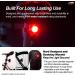 CYGOLITE Hotshot 100 Lumen Bike Tail Light - 6 Night & Day Modes, USB Rechargeable - Buy Online on SooperMarket.com