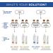 Bosley Bos-Revive Thickening Treatment Step 3 - Color Safe, 6.8 fl oz (200 ml) | Hair Repair & Volume Boost - Buy Online on SooperMarket.com