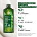 Yves Rocher Fortifying Density Shampoo - Cleanse Scalp & Strengthen Hair | 10.1 fl oz - International Shipping Available - Buy Online on SooperMarket.com