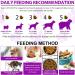 15-in-1 Dog Vitamins and Supplements 150 Chews Dog Vitamins for Dogs Hip and Joint Skin Coat Skin Health Gut Health Heart Health for All Breeds and Ages Dogs - Buy Online on SooperMarket.com