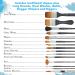 Princeton Aqua Elite 4850 Synthetic Kolinsky Watercolor Brush - 1/4 Inch - Buy Online on SooperMarket.com