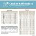 JustFoodForDogs Pantry Fresh Chicken & White Rice Wet Dog Food Pouches - Pack of 12 | Human Quality Ingredients | Natural & Ready to Serve Soft Food for Dogs - Buy Online on SooperMarket.com