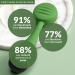 Shop PMD Personal Microderm Clean Smart Facial Cleansing Device - Olive | International Shipping Available - Buy Online on SooperMarket.com