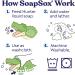 SoapSox Hunter The Gator Bath Toy Sponge - Fun & Safe for Kids - Buy Online on SooperMarket.com