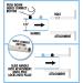 Star brite Extend-A-Brush Handle | Floating Marine Grade | STA-PUT Quick Connect | 5'-10' Extending - Buy Online on SooperMarket.com