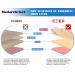 Medarchitect Upgraded 3-Layer Suture Pad with Wounds - Anti-Slip Base - Durable for Suturing Practice - Buy Online on SooperMarket.com