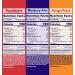 Welch's Fruit Snacks Variety Pack - Strawberry, Blueberry, Acai & Mango Peach - Gluten Free 30 Bulk Pack (1.8 oz Bags) - Buy Online on SooperMarket.com