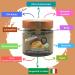 Dalia Nut Spreads - Sugar-Free High Nut Content Vegan & Gluten-Free | 4x200g | Made in Italy (Hazelnut Chocolate Almond-Tonka Almond Coconut) - Buy Online on SooperMarket.com