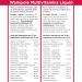 Wampole Duo Adult Multivitamins Liquid and Adorable Kids Multivitamins Liquid 2 x 350 ml - Buy Online on SooperMarket.com