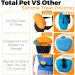 Total Pet Dog Treat Pouch Bag - Silicone, Belt & Clip, Magnetic Closure | Ideal for Puppy & Dog Training/Walking - Buy Online on SooperMarket.com