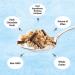 Jordans Morning Crisp Granola Cereal - Dark Chocolate Dream 400g Dark Chocolate Dream 400 g (Pack of 1) - Buy Online on SooperMarket.com