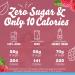 Crystal Light Sugar-Free Raspberry Green Tea Powdered Drink Mix - 120 Count, 10 Pack (Pack of 12) - On-The-Go Refreshment - Buy Online on SooperMarket.com