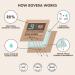Boveda One Step Hygrometer Mess Free Calibration Kit  Preloaded 75% RH 2-Way Humidity Control  Hygrometer Accuracy  Precise Test for Digital and Analog Hygrometers and Humidity Sensors  1 Count - Buy Online on SooperMarket.com