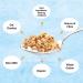 Jordans Organic Morning Crisp Granola Cereal - Outrageous Oats 375g Outrageous Oats 450 g (Pack of 1) - Buy Online on SooperMarket.com