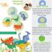 Dinosaur Potty Training Seat Magic Sticker | Color Changing Toilet Targets | 5 Pack with Free Potty e Book - Buy Online on SooperMarket.com