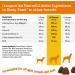 Zesty Paws Salmon Bites â€“ Skin & Coat Chews for Dogs | 90 Soft Chews, All Ages - Buy Online on SooperMarket.com