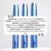 RapidBrow Eyebrow Enhancing Serum - 3ml | Fuller, Healthier Brows | Nourishing Formula with Visible Results - Buy Online on SooperMarket.com