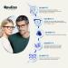 Opulize Met Reading Glasses 4-Pack - Slim Round Frame Scratch-Resistant Tortoise & Blue - +3.00 Diopters for Men & Women - Buy Online on SooperMarket.com