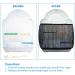 GAGILAND Bird Cage Seed Catcher Mesh Cover for Parrot Cage - Size L (52-77) | Seeds Guard Netting & Skirt - Buy Online on SooperMarket.com