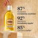 L'Occitane Almond Skin Softening Trio - Best Holiday Gift Set | Cleansing Shower Oil Moisturizing Milk Hand Cream - Shop Now for International Shipping - Buy Online on SooperMarket.com