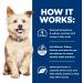 Hill's Prescription Diet k/d Kidney Care with Chicken Dry Dog Food - 8.5 lb Bag - Buy Online on SooperMarket.com