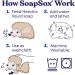SoapSox Kids Exfoliating Bath Scrub Toy - Hendrix The Hedgehog | Soft Animal Wash Cloth Sponge for Babies, Kids, Children - Buy Online on SooperMarket.com