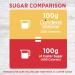 Canderel - Caster Sugar and Sweetener Blend 4x370G | Best for baking with less sugar and half of the calories - Buy Online on SooperMarket.com