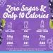 Crystal Light Sugar-Free Energy Grape On-The-Go Powdered Drink Mix 120 Count - Pack of 4 - Buy Online on SooperMarket.com