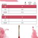 Pri Velvetouch Syn Sh Mini Filbert Size 0 - Precision Mini Filbert Brush - Buy Online on SooperMarket.com
