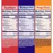 Welch's Fruit Snacks Fruit 'n Yogurt Variety Pack - Bulk Pack of 42 Individual 0.7 oz Bags - Strawberry Blueberry Acai & Mango Peach Flavor - Single Serve Snack - Buy Online on SooperMarket.com