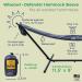 Wise Owl Outfitters Hammock Sleeve - Universal Waterproof Rain Protector for Camping Gear - Buy Online on SooperMarket.com