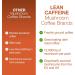 Lean Caffeine Mushroom Coffee Ground 412g | Mushroom Extract Powder Blend | Mycotoxin Free Lions Mane Reishi Cordyceps Agaricus Blazei | Bulletproof Coffee - Pack of 1 - Buy Online on SooperMarket.com
