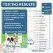 5Strands Pet Food and Environmental Intolerance Test | Home Sensitivity Kit for Dogs & Cats | Hair Sample Collection | 380 Items Tested | Results in 7 Days - Buy Online on SooperMarket.com