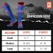 MudGear Premium Compression Socks - USA & Canada Editions | Run, Hike, Trail Compression, Recovery Medium - Patriot Design - Buy Online on SooperMarket.com