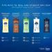 Vaseline Intensive Care Cocoa Radiant Body Lotion - 20.3 oz | Moisturizing & Nourishing Skincare | International Shipping Available - Buy Online on SooperMarket.com