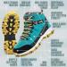 Foxelli Women's Waterproof Suede Hiking Boots - Breathable & Lightweight - Size 8.5 Teal - Buy Online on SooperMarket.com