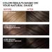 L'Oreal Paris Superior Preference 5A Medium Ash Brown Hair Dye - 1 Pack - Buy Online on SooperMarket.com