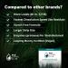 Eco Living Club Laundry Detergent Sheets Hypoallergenic Eco-Friendly Biodegradable Plastic Free Paraben and Cruelty Free Travel Friendly Eco-strips (40 Load) (Spring Scent) - Buy Online on SooperMarket.com