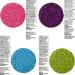 Wilton Rainbow Jimmies Sprinkles 8-Piece Dessert Decorating Set - Colorful Decorative Toppings for Cakes, Cupcakes, and Cookies - Buy Online on SooperMarket.com