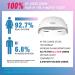 CNV Laser Hair Growth Helmet System - White - Buy Online on SooperMarket.com