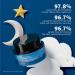Shop belif Aqua Bomb Sleeping Mask - 2.53 oz/ 75 mL Online - Best Price & International Shipping - Buy Online on SooperMarket.com