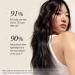 Shop Oribe Serene Scalp Oil Control Treatment Mist - 4.2 oz / 125 mL Online - Best Price & International Shipping - Buy Online on SooperMarket.com