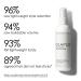 Shop Olaplex Volumizing Hair Heat Protective Weightless Blowout Mist - 5 oz / 150 ml Online - Best Price & International Shipping - Buy Online on SooperMarket.com