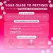Shop Glow Recipe Pomegranate Peptide Firming Serum - 1.01 oz / 30 mL Online - Best Price & International Shipping - Buy Online on SooperMarket.com